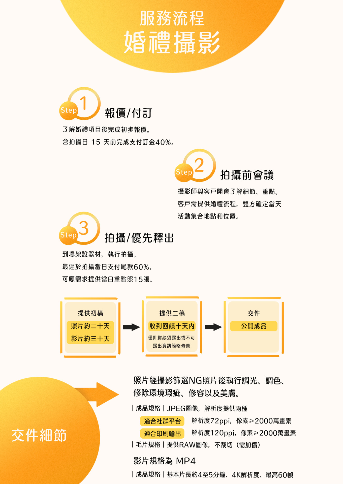 這張照片呈現專業攝影團隊皓橘攝影詳細解釋婚禮攝影的拍攝流程，歡迎洽詢報價