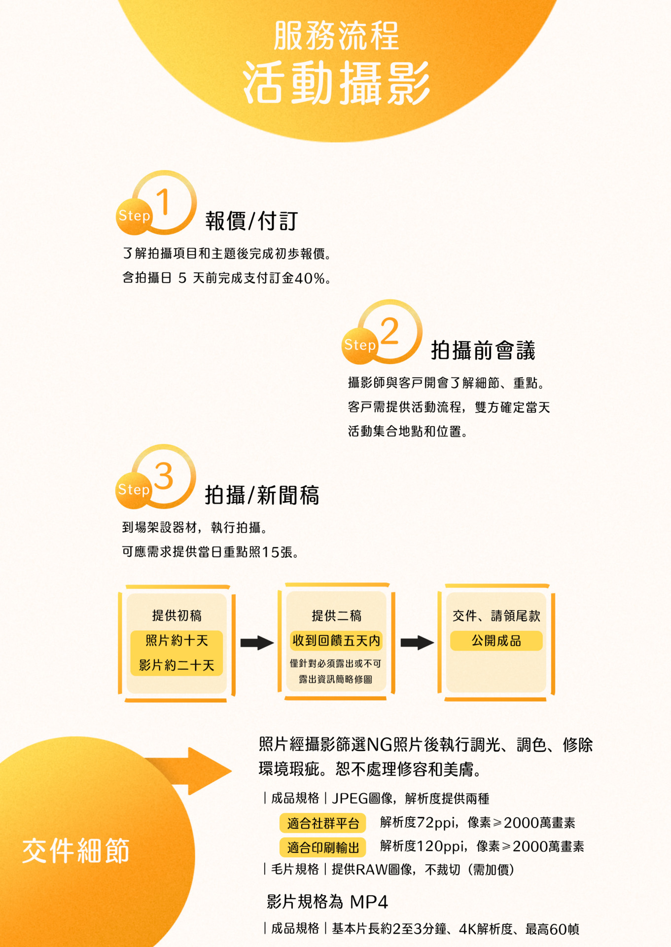 這張照片呈現專業攝影團隊皓橘攝影詳細解釋活動攝影的拍攝流程，歡迎洽詢報價
